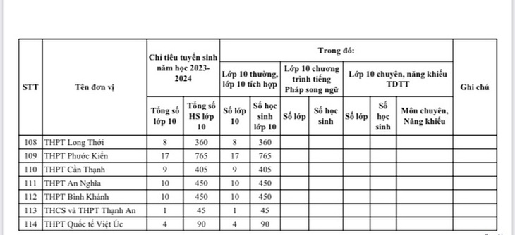 Công bố chỉ tiêu tuyển sinh lớp 10 công lập TP HCM của 114 trường THPT - Ảnh 6. Công bố chỉ tiêu tuyển sinh lớp 10 công lập TP HCM của 114 trường THPT - Ảnh 6.