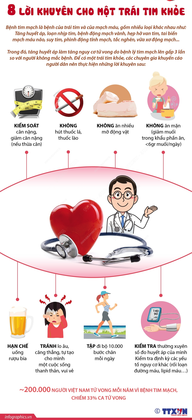 Bệnh tim mạch tấn công người trẻ, cách phòng ngừa cần làm ngay - Ảnh 3.