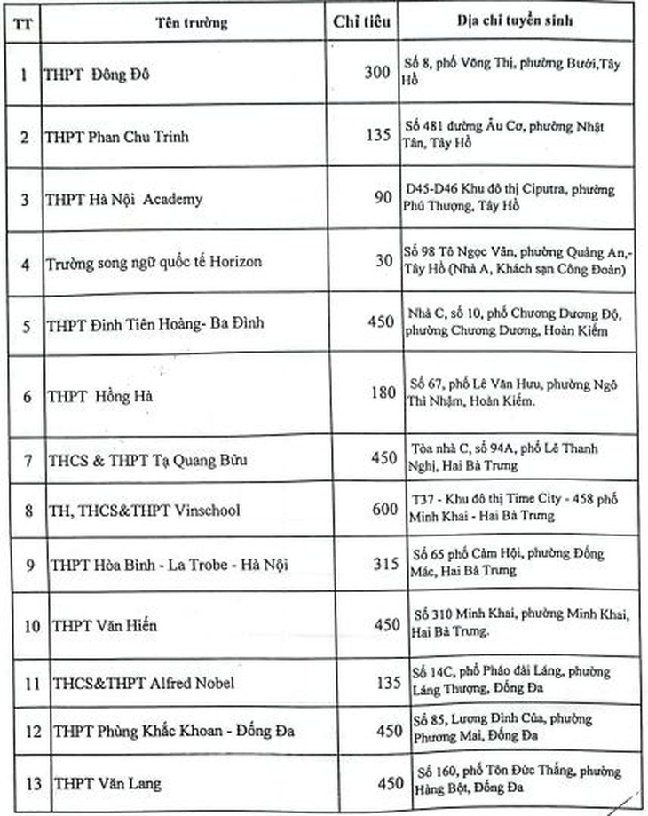 Những trường tư thục nào bị xử phạt vì tuyển sinh lớp 10 vượt chỉ tiêu? - Ảnh 2. Những trường tư thục nào bị xử phạt vì tuyển sinh lớp 10 vượt chỉ tiêu? - Ảnh 2.