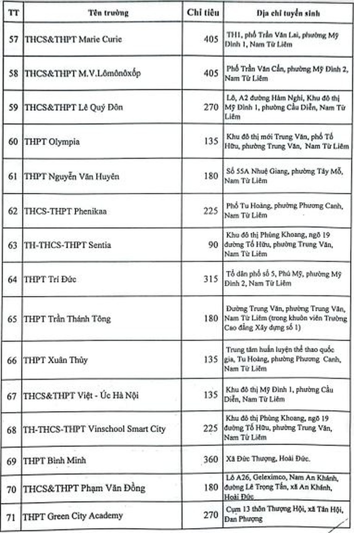Những trường tư thục nào bị xử phạt vì tuyển sinh lớp 10 vượt chỉ tiêu? - Ảnh 6. Những trường tư thục nào bị xử phạt vì tuyển sinh lớp 10 vượt chỉ tiêu? - Ảnh 6.