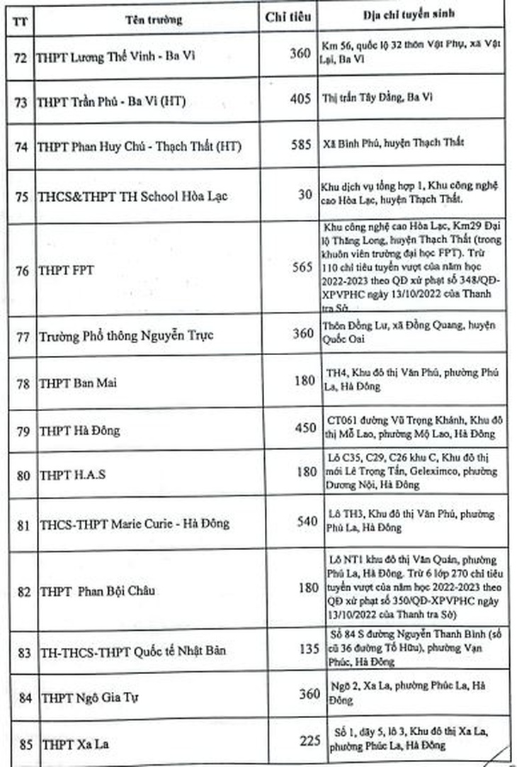 Những trường tư thục nào bị xử phạt vì tuyển sinh lớp 10 vượt chỉ tiêu? - Ảnh 7. Những trường tư thục nào bị xử phạt vì tuyển sinh lớp 10 vượt chỉ tiêu? - Ảnh 7.