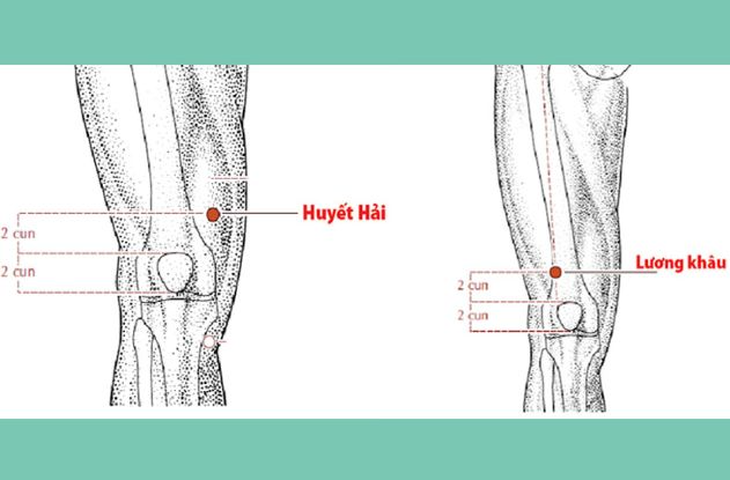 Xoa bóp, bấm huyệt hỗ trợ điều trị đau dạ dày - Ảnh 5.