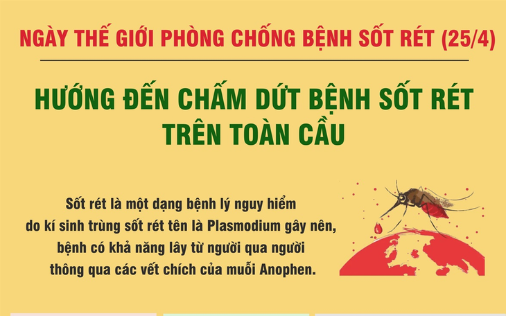 Ngày Thế giới Phòng chống sốt rét: Việt Nam nỗ lực để đạt mục tiêu không còn sốt rét