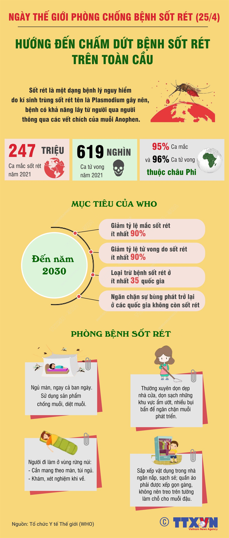 Ngày Thế giới Phòng, chống Sốt rét năm 2023: Việt Nam nỗ lực hoàn thành chặng đường cuối để đạt mục tiêu không còn sốt rét - Ảnh 1.