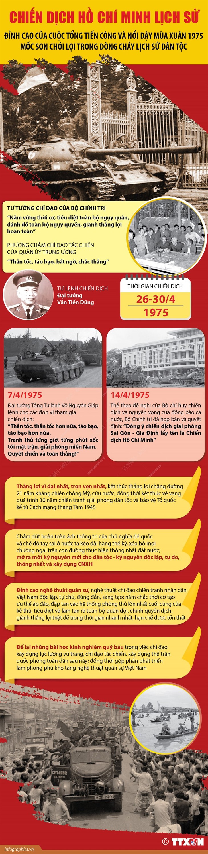 Đỉnh cao của cuộc Tổng tiến công và nổi dậy mùa Xuân 1975 - Ảnh 1.