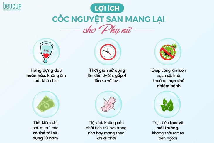 Khách hàng nói gì về sản phẩm cốc nguyệt san? - Ảnh 3.