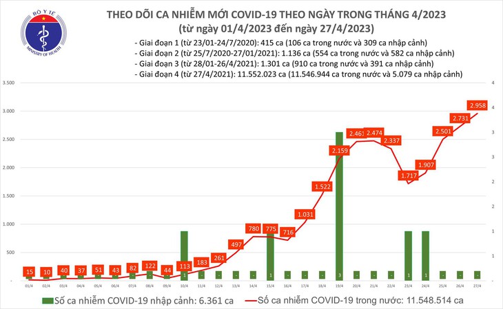 Trường học thực hiện nghiêm các biện pháp phòng, chống dịch COVID-19 sau nghỉ lễ - Ảnh 3. Trường học thực hiện nghiêm các biện pháp phòng, chống dịch COVID-19 sau nghỉ lễ - Ảnh 3.
