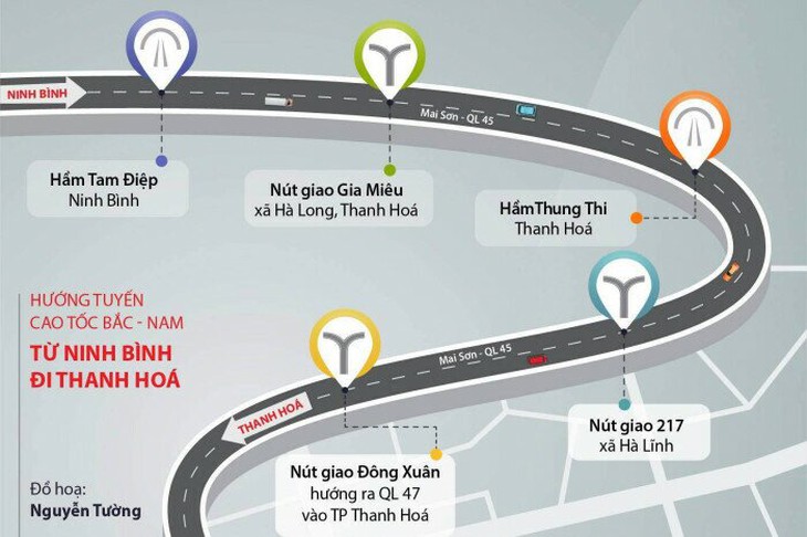 Khánh thành 2 dự án cao tốc dài 160km qua 4 tỉnh - Ảnh 1.