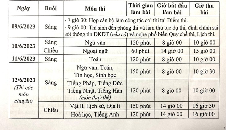 5 lưu ý đặc biệt đối với thí sinh thi tuyển lớp 10 tại Hà Nội - Ảnh 4.