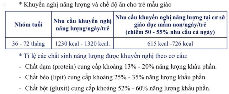 Qua việc cơ sở bị tố vì bữa ăn kém chất lượng, vai trò của bữa ăn học đường quan trọng thế nào đối với sức khỏe học sinh? - Ảnh 2. Qua việc cơ sở bị tố vì bữa ăn kém chất lượng, vai trò của bữa ăn học đường quan trọng thế nào đối với sức khỏe học sinh? - Ảnh 2.