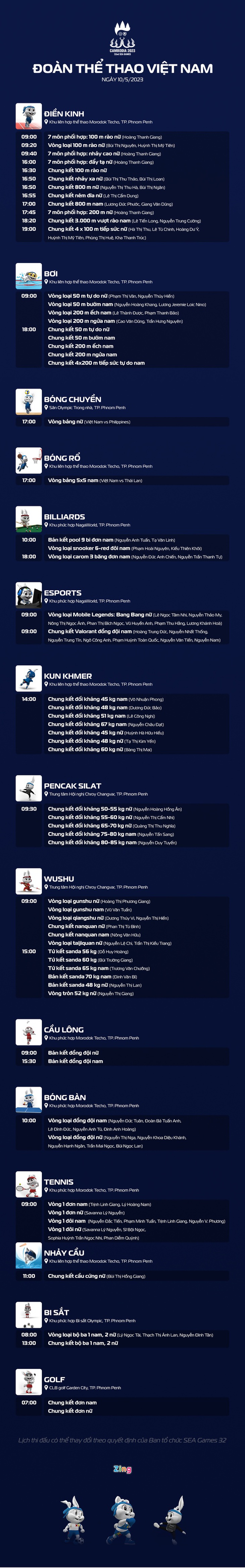 Lịch thi đấu SEA Games 32 hôm nay (ngày 10/5): Chờ ‘mưa vàng’ từ các môn võ - Ảnh 1. Lịch thi đấu SEA Games 32 hôm nay (ngày 10/5): Chờ ‘mưa vàng’ từ các môn võ - Ảnh 1.