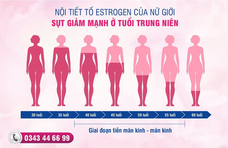 Khủng hoảng tuổi trung niên – Nỗi lo của chị em phụ nữ - Ảnh 2.