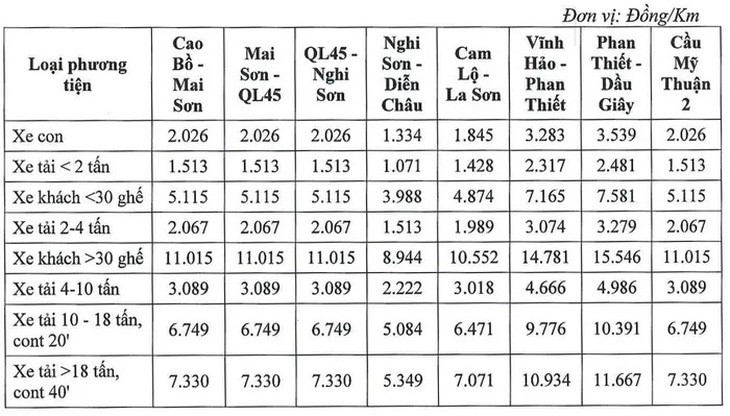 Người dân có thể phải trả phí để sử dụng cao tốc do Nhà nước đầu tư - Ảnh 3.