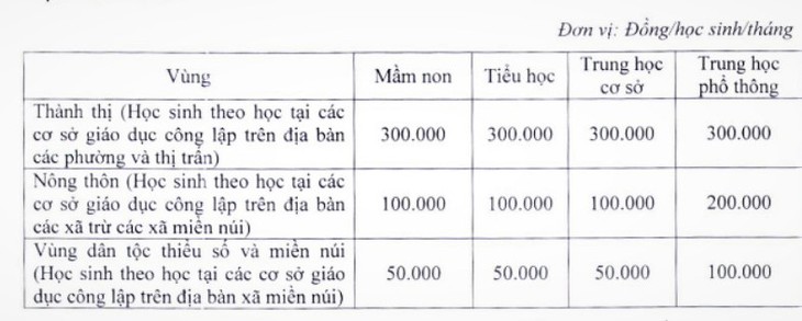 Hà Nội dự kiến tăng học phí ra sao? - Ảnh 2.