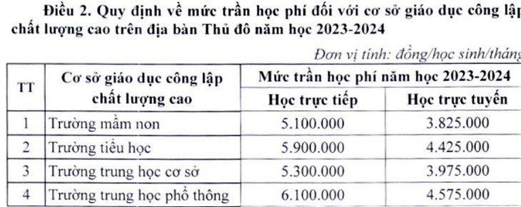 Hà Nội dự kiến tăng học phí ra sao? - Ảnh 3.
