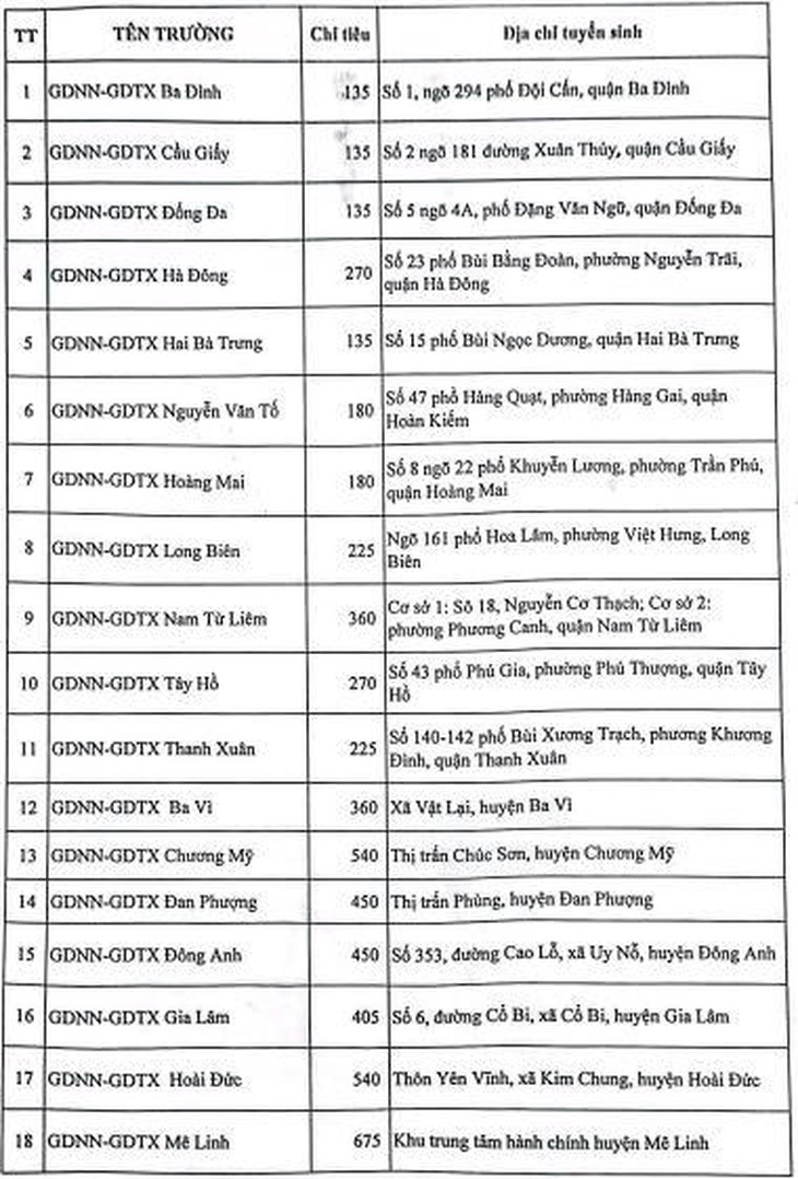 Trượt lớp 10 công lập, học sinh sẽ học tiếp ở đâu? - Ảnh 9.