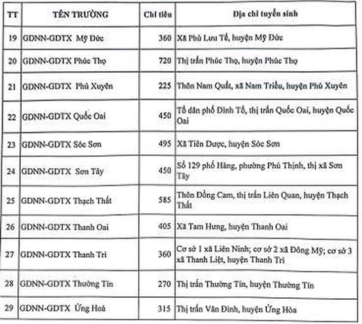 Trượt lớp 10 công lập, học sinh sẽ học tiếp ở đâu? - Ảnh 10.