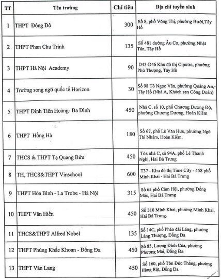 Trượt lớp 10 công lập, học sinh sẽ học tiếp ở đâu? - Ảnh 2.