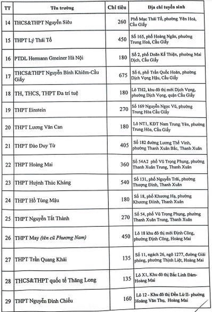 Trượt lớp 10 công lập, học sinh sẽ học tiếp ở đâu? - Ảnh 3.