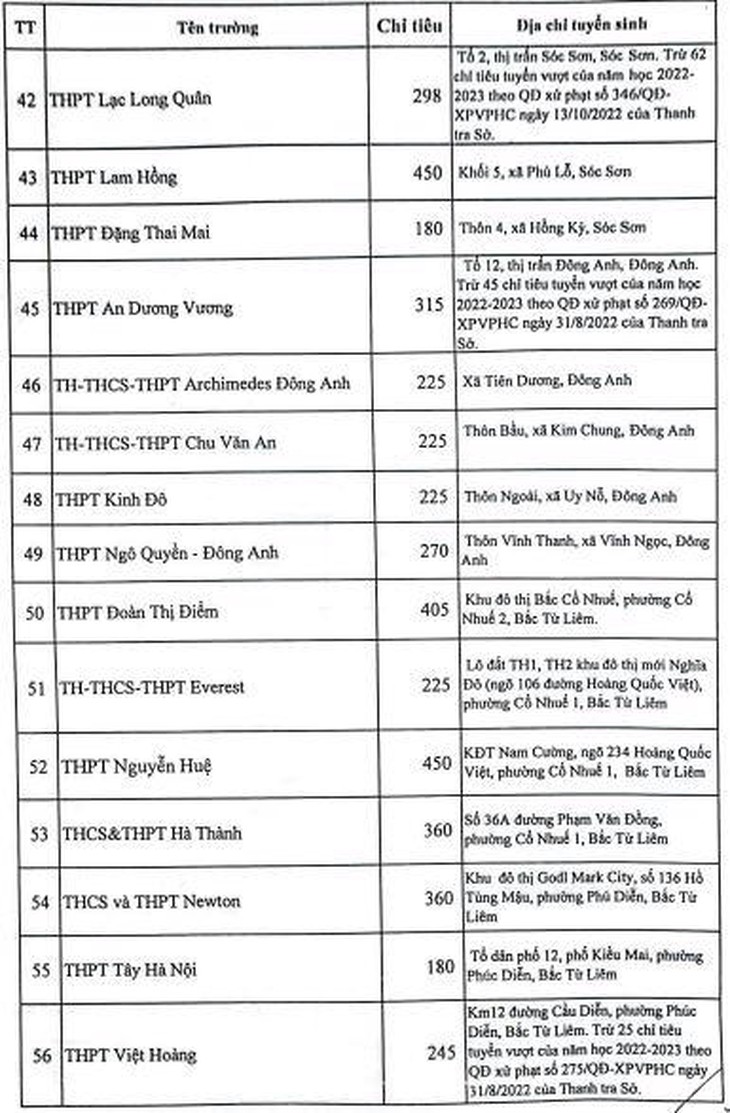 Trượt lớp 10 công lập, học sinh sẽ học tiếp ở đâu? - Ảnh 5.
