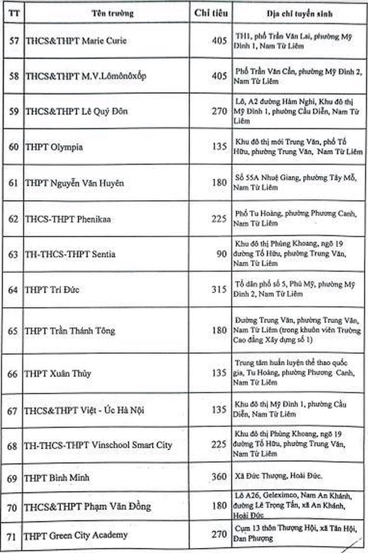 Trượt lớp 10 công lập, học sinh sẽ học tiếp ở đâu? - Ảnh 6.