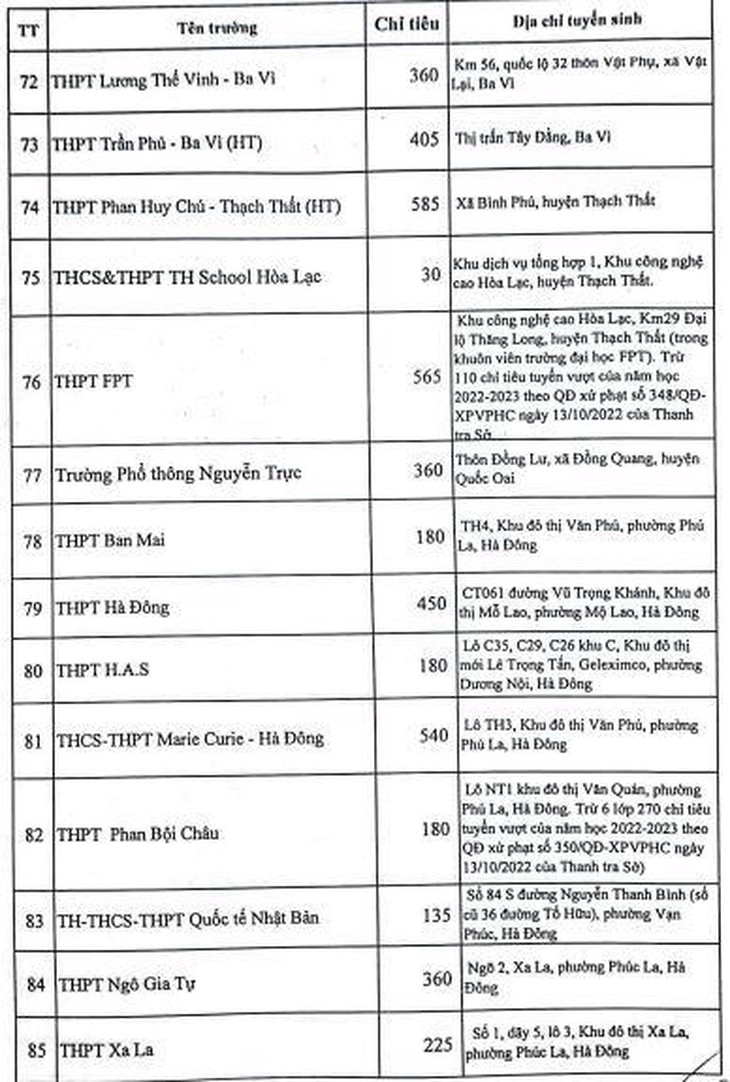 Trượt lớp 10 công lập, học sinh sẽ học tiếp ở đâu? - Ảnh 7.