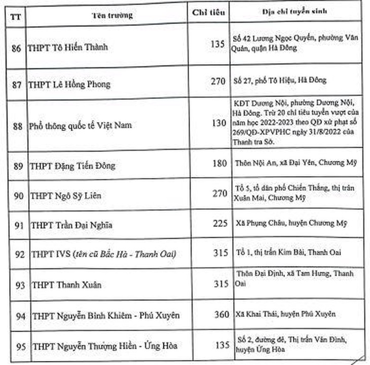 Trượt lớp 10 công lập, học sinh sẽ học tiếp ở đâu? - Ảnh 8.