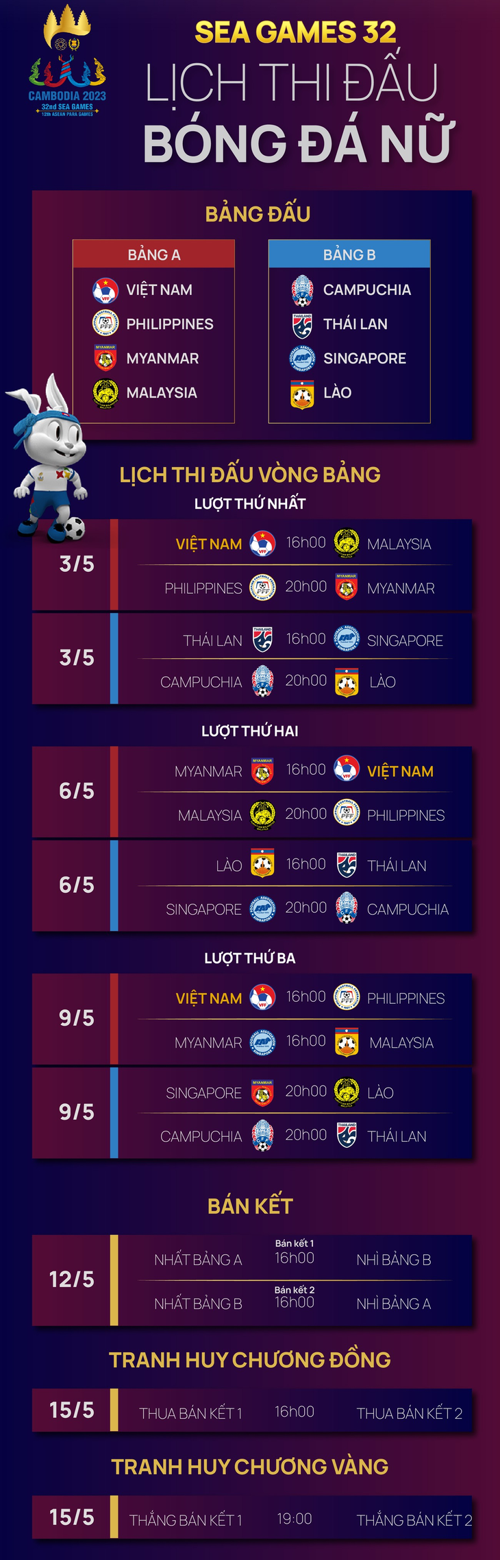 Toàn bộ lịch thi đấu của ĐT nữ Việt Nam tại SEA Games 32 mới nhất - Ảnh 1. Toàn bộ lịch thi đấu của ĐT nữ Việt Nam tại SEA Games 32 mới nhất - Ảnh 1.