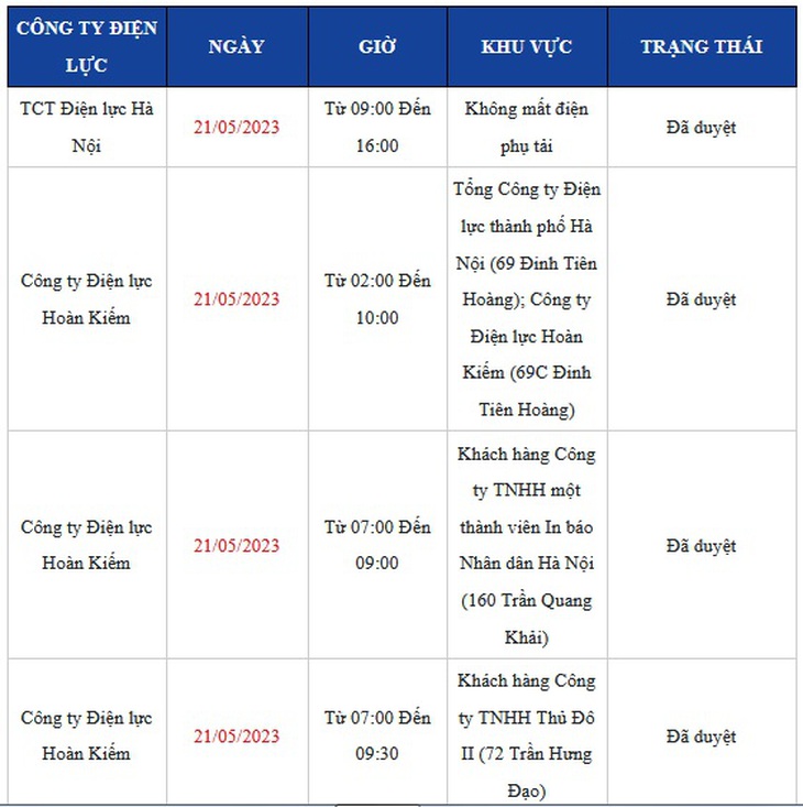 Chi tiết lịch cắt điện ở Hà Nội hôm nay – ngày 21/5 mới nhất - Ảnh 1. Chi tiết lịch cắt điện ở Hà Nội hôm nay – ngày 21/5 mới nhất - Ảnh 1.