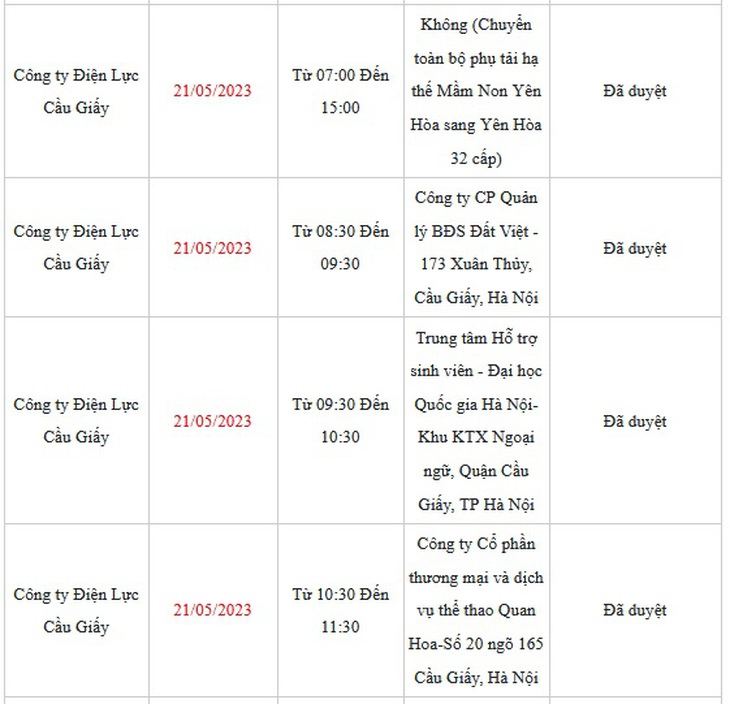Chi tiết lịch cắt điện ở Hà Nội hôm nay – ngày 21/5 mới nhất - Ảnh 6. Chi tiết lịch cắt điện ở Hà Nội hôm nay – ngày 21/5 mới nhất - Ảnh 6.