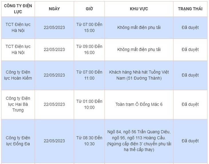 Chi tiết lịch cắt điện ở Hà Nội hôm nay – ngày 22/5 mới nhất - Ảnh 1.