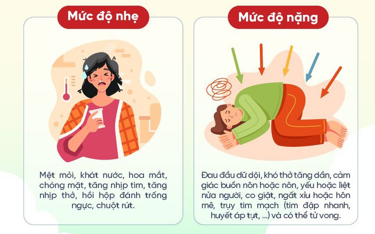 [Infographic] - Dấu hiệu say nắng, say nóng hoặc đột quỵ do nóng, cách xử trí và phòng ngừa