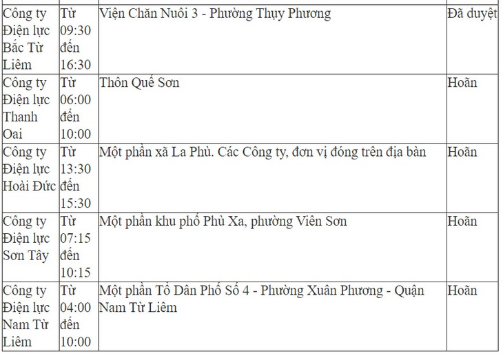 Chi tiết lịch cắt điện ở Hà Nội hôm nay – ngày 24/5 mới nhất - Ảnh 10.