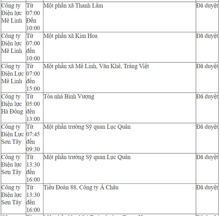 Chi tiết lịch cắt điện ở Hà Nội hôm nay – ngày 24/5 mới nhất - Ảnh 4.