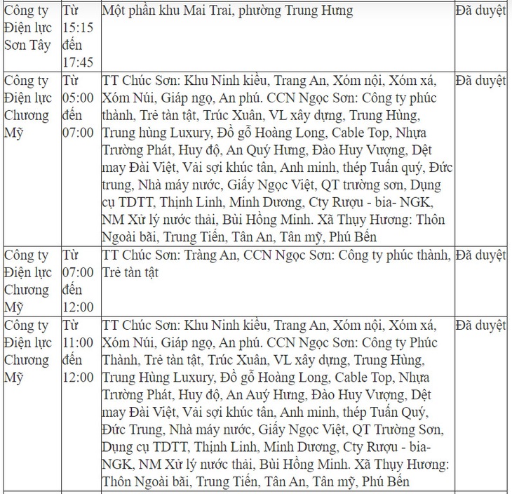 Chi tiết lịch cắt điện ở Hà Nội hôm nay – ngày 24/5 mới nhất - Ảnh 5.