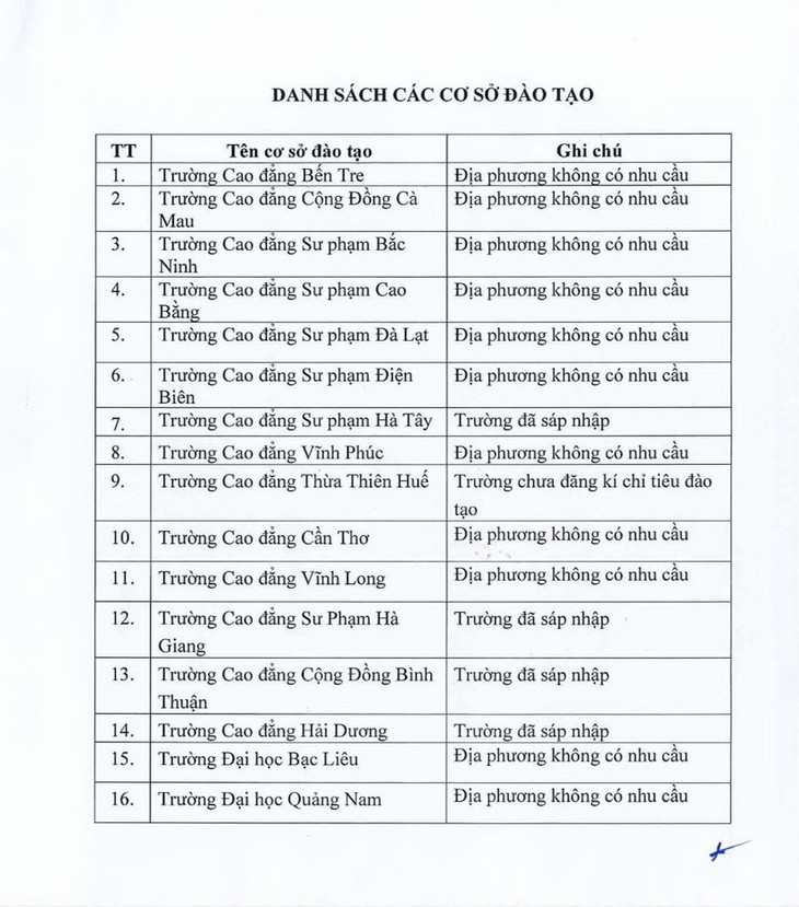 Nhiều trường dừng tuyển sinh ngành Sư phạm trong năm 2023 - Ảnh 1.