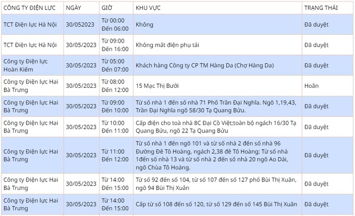Chi tiết lịch cắt điện ở Hà Nội hôm nay 30/5: Nhiều nơi tạm hoãn - Ảnh 2. Chi tiết lịch cắt điện ở Hà Nội hôm nay 30/5: Nhiều nơi tạm hoãn - Ảnh 2.