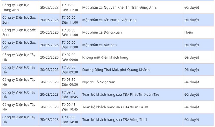 Chi tiết lịch cắt điện ở Hà Nội hôm nay 30/5: Nhiều nơi tạm hoãn - Ảnh 4. Chi tiết lịch cắt điện ở Hà Nội hôm nay 30/5: Nhiều nơi tạm hoãn - Ảnh 4.