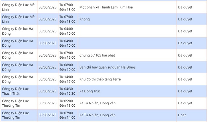 Chi tiết lịch cắt điện ở Hà Nội hôm nay 30/5: Nhiều nơi tạm hoãn - Ảnh 6. Chi tiết lịch cắt điện ở Hà Nội hôm nay 30/5: Nhiều nơi tạm hoãn - Ảnh 6.