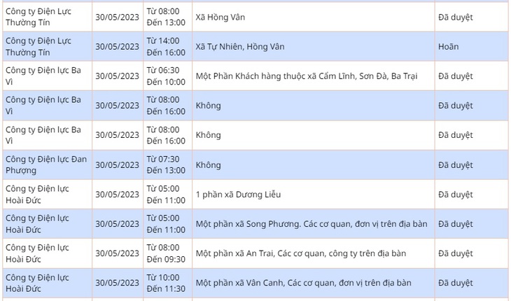 Chi tiết lịch cắt điện ở Hà Nội hôm nay 30/5: Nhiều nơi tạm hoãn - Ảnh 7. Chi tiết lịch cắt điện ở Hà Nội hôm nay 30/5: Nhiều nơi tạm hoãn - Ảnh 7.