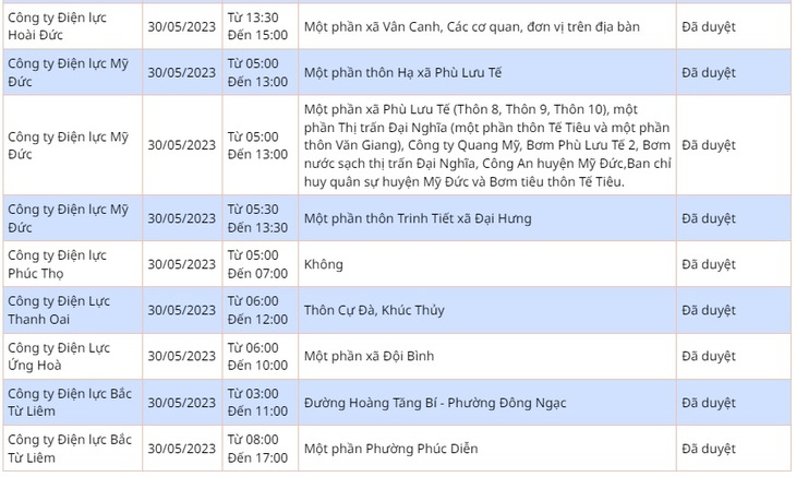 Chi tiết lịch cắt điện ở Hà Nội hôm nay 30/5: Nhiều nơi tạm hoãn - Ảnh 8. Chi tiết lịch cắt điện ở Hà Nội hôm nay 30/5: Nhiều nơi tạm hoãn - Ảnh 8.