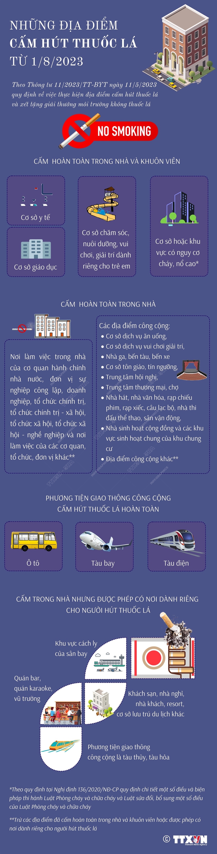 Những địa điểm cấm hút thuốc lá từ 1/8/2023 - Ảnh 1.