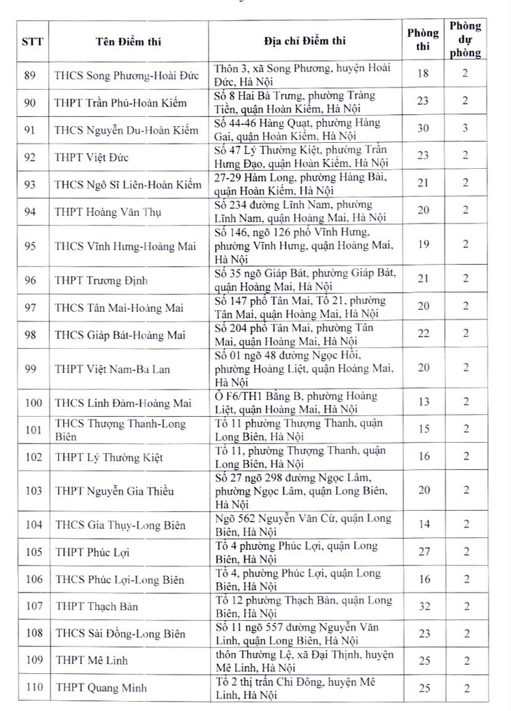Danh sách chi tiết hơn 200 điểm thi lớp 10 THPT công lập tại Hà Nội - Ảnh 6.