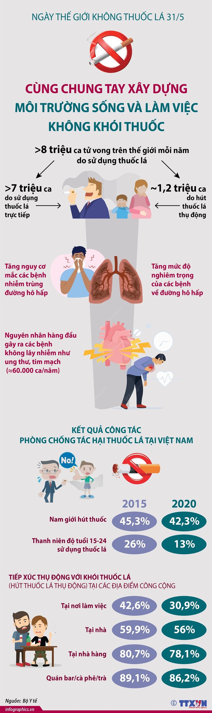 [Infographics] Xây dựng môi trường sống và làm việc không khói thuốc - Ảnh 1.