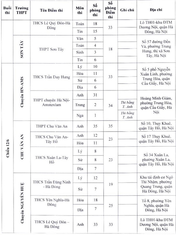 Hà Nội: Thí sinh thi vào lớp 10 chuyên tại các địa điểm nào? - Ảnh 3.