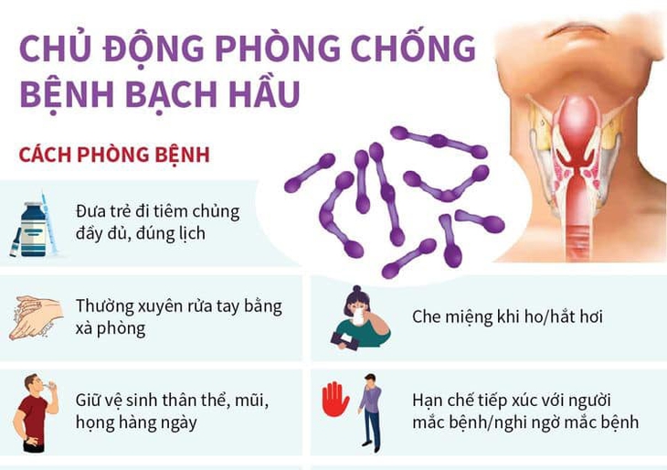 Điện Biên triển khai các biện pháp phòng bệnh sau khi ghi nhận ca tử vong do bạch hầu - Ảnh 1. Điện Biên triển khai các biện pháp phòng bệnh sau khi ghi nhận ca tử vong do bạch hầu - Ảnh 1.