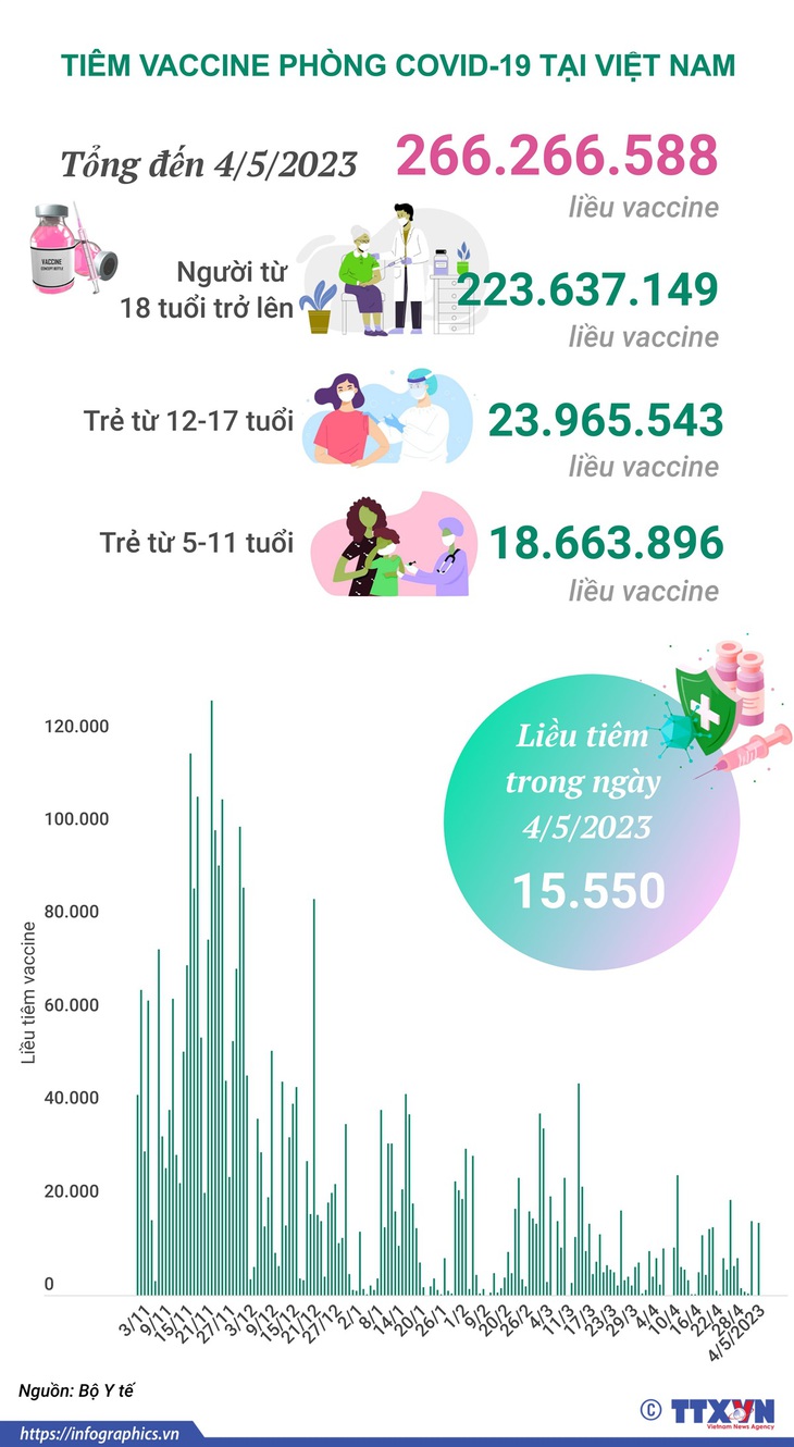 Hà Nội: 100% mẫu bệnh phẩm nhiễm virus SARS-CoV-2 đều thuộc chủng Omicron - Ảnh 2.