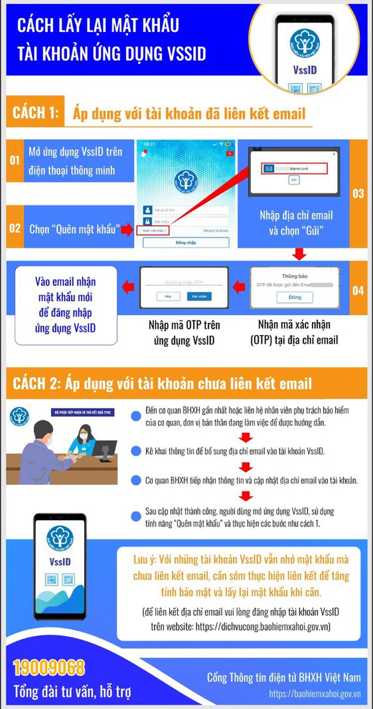 Cảnh báo nóng lừa đảo: Đặt cọc tiền để hỗ trợ cấp lại mật khẩu VssID - BHXH số
 - Ảnh 1.