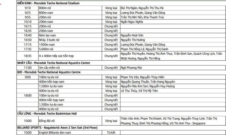 Lịch thi đấu SEA Games 32 hôm nay (ngày 8/5): Thể thao Việt Nam chờ ‘mưa’ vàng - Ảnh 4. Lịch thi đấu SEA Games 32 hôm nay (ngày 8/5): Thể thao Việt Nam chờ ‘mưa’ vàng - Ảnh 4.