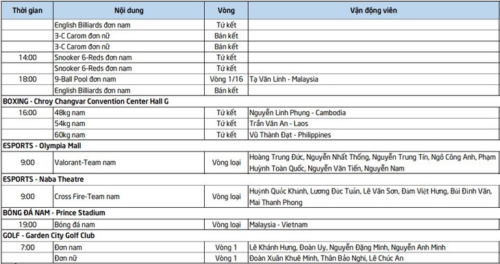 Lịch thi đấu SEA Games 32 hôm nay (ngày 8/5): Thể thao Việt Nam chờ ‘mưa’ vàng - Ảnh 1. Lịch thi đấu SEA Games 32 hôm nay (ngày 8/5): Thể thao Việt Nam chờ ‘mưa’ vàng - Ảnh 1.